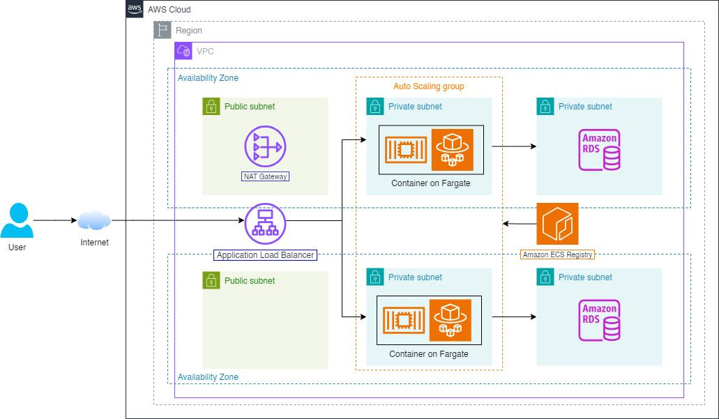 ConnectPrivate